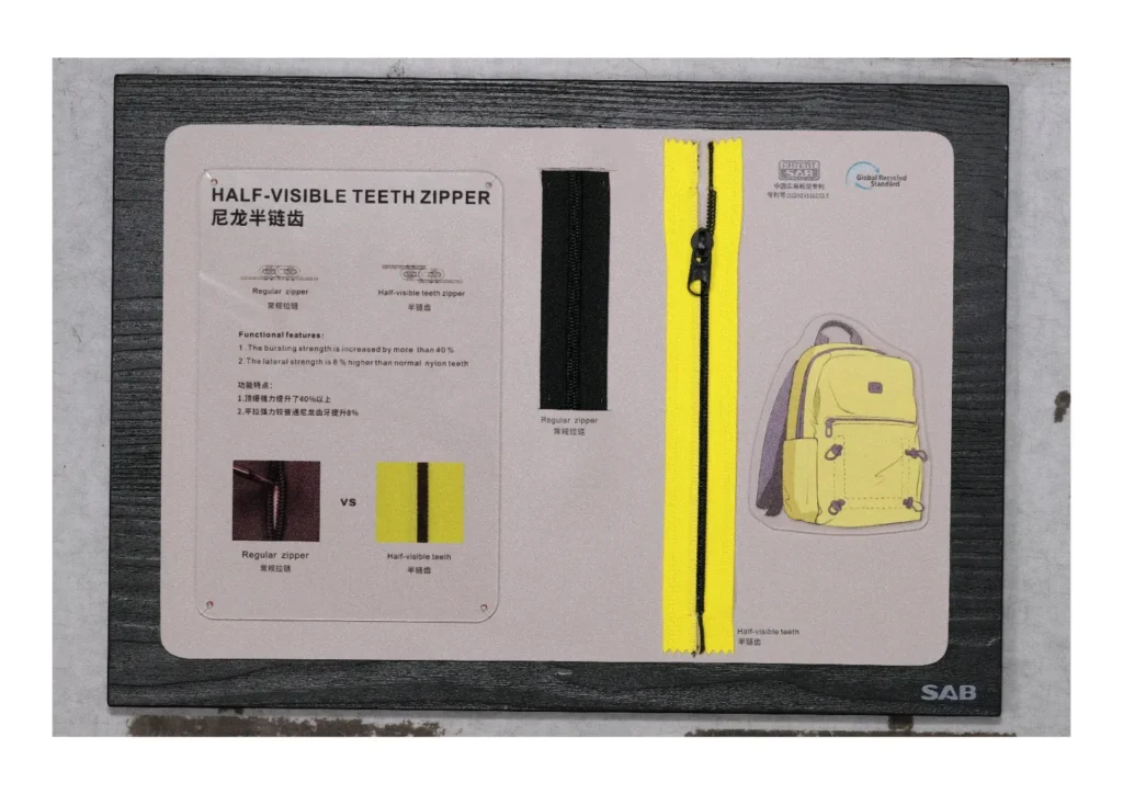 Display board showcasing a comparison between a regular zipper and a half-visible teeth zipper. The board highlights the improved strength and durability of the half-visible teeth zipper, with functional features listed in both English and Chinese. The right side features a physical sample of both zippers, along with an illustration of a yellow backpack using the half-visible teeth zipper. The SAB logo and Global Recycled Standard certification are visible.